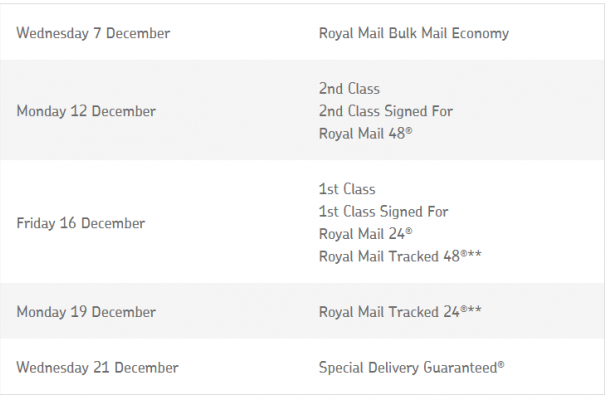 Revised last posting dates announced by the Royal Mail
